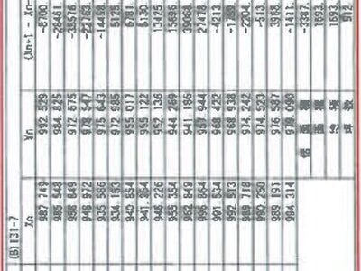 千葉県我孫子市 我孫子駅18分 戸建て 4,429万円の競売物件 #3