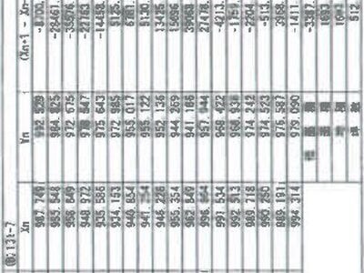 千葉県我孫子市 我孫子駅18分 戸建て 2,362万円の競売物件 #3