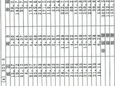 千葉県我孫子市 天王台駅8分 マンション「コスモ天王台」864万円の競売物件 #1