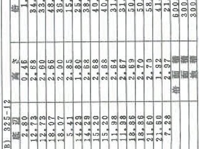 千葉県我孫子市 天王台駅8分 マンション「コスモ天王台」864万円の競売物件 #2