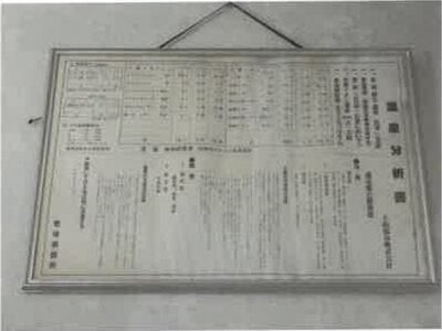 長野県千曲市 戸倉駅23分 戸建て 321万円の競売物件 #11