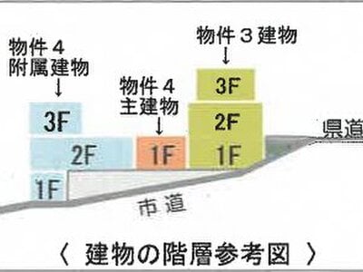 岐阜県多治見市 古虎渓駅 戸建て 456万円の競売物件 #3