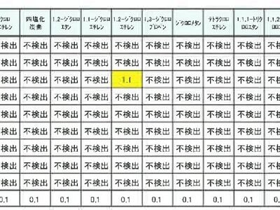 (値下げ) 神奈川県座間市 相武台前駅8分 戸建て 4,454万円の競売物件情報 #6