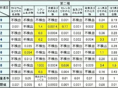 (値下げ) 神奈川県座間市 相武台前駅8分 戸建て 4,454万円の競売物件情報 #7
