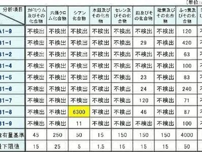(値下げ) 神奈川県座間市 相武台前駅8分 戸建て 4,454万円の競売物件情報 #8