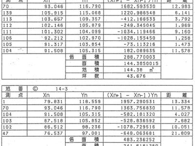 (値下げ) 徳島県徳島市 文化の森駅2分 土地 358万円の国税庁公売物件情報 #6