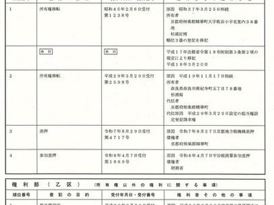 京都府相楽郡精華町 学研奈良登美ヶ丘駅21分 土地 4,230万円の官公庁公売物件情報 #3