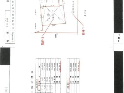 千葉県大網白里市 永田駅 土地 206万円の競売物件情報 #9