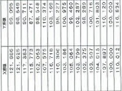 千葉県我孫子市 我孫子駅12分 戸建て 1,057万円の競売物件情報 #4