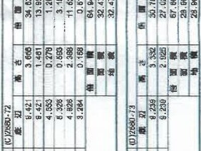 神奈川県横浜市金沢区 六浦駅11分 戸建て 1,989万円の競売物件情報 #13
