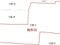 (値下げ) 青森県北津軽郡鶴田町 陸奥鶴田駅3分 戸建て 225万円の競売物件 #42
