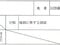 愛媛県新居浜市 新居浜駅 戸建て 446万円の競売物件 #36