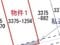 (値下げ) 栃木県那須郡那須町 土地 108万円の競売物件 #4