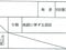 愛媛県松山市 牛渕団地前駅 土地 45万円の競売物件 #5