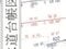 北海道札幌市西区 発寒南駅 戸建て 690万円の競売物件 #13