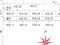 神奈川県海老名市 海老名駅10分 戸建て 2,516万円の競売物件 #7