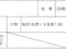 愛媛県伊予郡砥部町 北伊予駅 土地 580万円の競売物件 #12