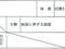 愛媛県新居浜市 多喜浜駅17分 戸建て 417万円の競売物件 #26