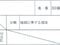 愛媛県松山市 福音寺駅4分 戸建て 275万円の競売物件 #34