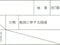 愛媛県松山市 土居田駅11分 戸建て 1,835万円の競売物件 #87