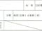 愛媛県松山市 伊予和気駅27分 戸建て 2,730万円の競売物件 #54