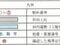 北海道滝川市 滝川駅29分 戸建て 827万円の競売物件 #15