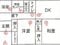 静岡県下田市 伊豆急下田駅20分 戸建て 192万円の競売物件 #2