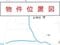 茨城県日立市 十王駅9分 戸建て 339万円の競売物件 #5