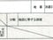 愛知県豊田市 永覚駅22分 戸建て 648万円の競売物件 #7