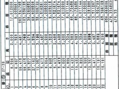 神奈川県横浜市青葉区 藤が丘駅11分 一戸建て 2億52万円の競売物件 #13