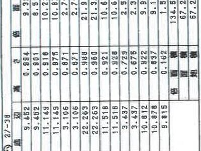 神奈川県横浜市青葉区 藤が丘駅11分 一戸建て 2億52万円の競売物件 #14