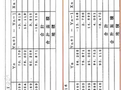 神奈川県横浜市青葉区 こどもの国駅25分 一戸建て 3,328万円の競売物件 #8