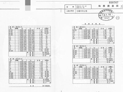 奈良県生駒市 宝山寺駅6分 土地 197万円の国税庁公売物件 #4