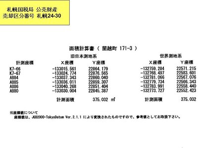 (値下げ) 北海道磯谷郡蘭越町 蘭越駅7分 土地 11万円の国税庁公売物件 #3