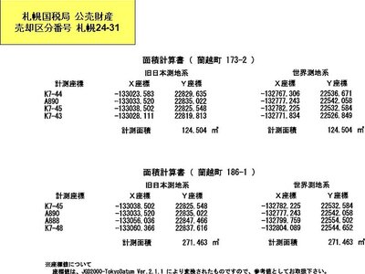 (値下げ) 北海道磯谷郡蘭越町 蘭越駅7分 土地 19万円の国税庁公売物件 #4