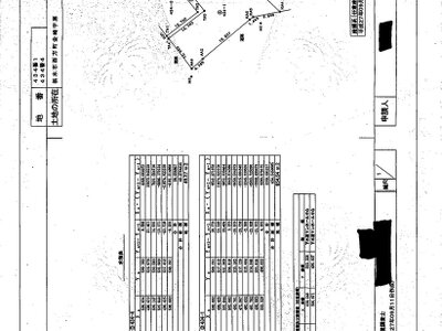 (値下げ) 栃木県栃木市 東武金崎駅8分 土地 94万円の官公庁公売物件 #7