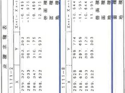 神奈川県伊勢原市 伊勢原駅 土地 82万円の競売物件 #6