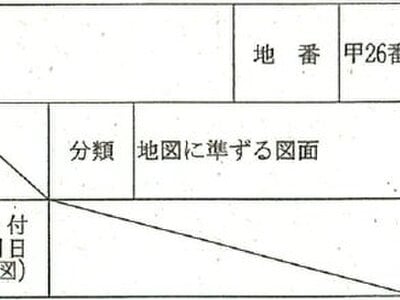 (値下げ) 新潟県三条市 東三条駅14分 土地 191万円の競売物件 #1