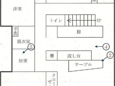 新潟県三条市 東三条駅17分 戸建て 602万円の競売物件 #1