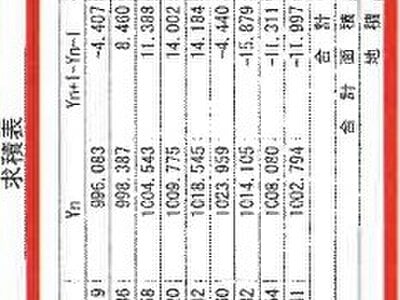 兵庫県加古郡稲美町 東加古川駅 土地 1,370万円の競売物件 #5