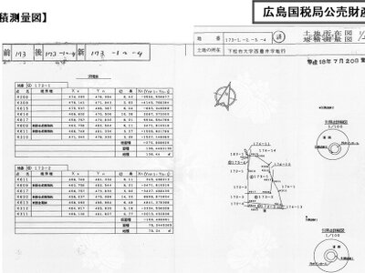 (値下げ) 山口県下松市 下松駅8分 農地 695万円の国税庁公売物件 #7