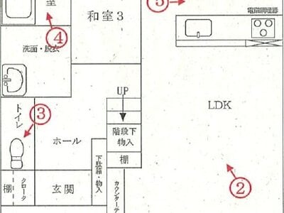 新潟県燕市 分水駅7分 戸建て 1,374万円の競売物件 #1