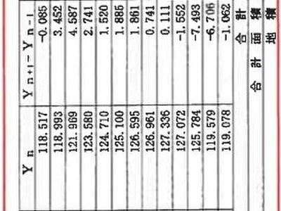 神奈川県横浜市中区 山手駅28分 戸建て 2,734万円の競売物件 #10