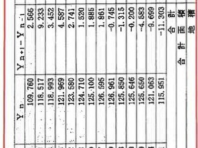 神奈川県横浜市中区 山手駅28分 戸建て 2,734万円の競売物件 #9