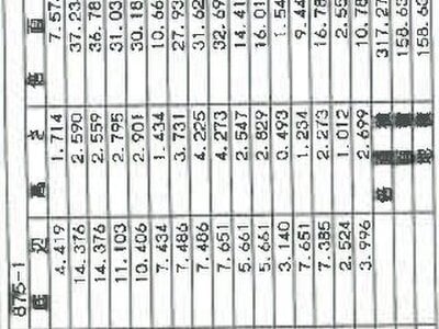 千葉県松戸市 松戸駅16分 戸建て 1,366万円の競売物件 #2