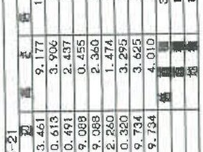 千葉県松戸市 松戸駅16分 戸建て 1,366万円の競売物件 #3