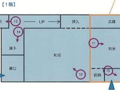 山梨県甲府市 甲斐住吉駅4分 戸建て 134万円の競売物件 #2