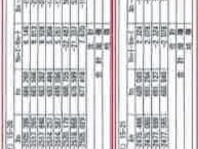 千葉県野田市 川間駅9分 戸建て 1,659万円の競売物件 #1