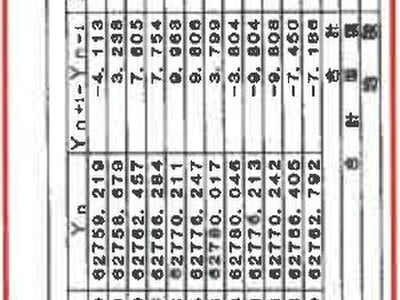 (値下げ) 大分県大分市 鶴崎駅 戸建て 869万円の競売物件 #59