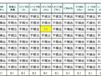 神奈川県座間市 相武台前駅8分 戸建て 6,363万円の競売物件情報 #8